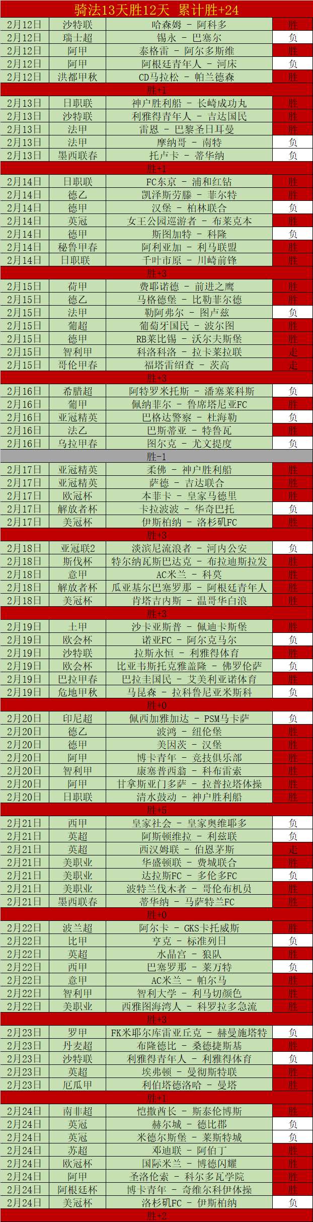 梁靖崑,逆转林诗栋,新科世界第,立博体育官网,APP下载,注册领彩金,官方网站,网站入口