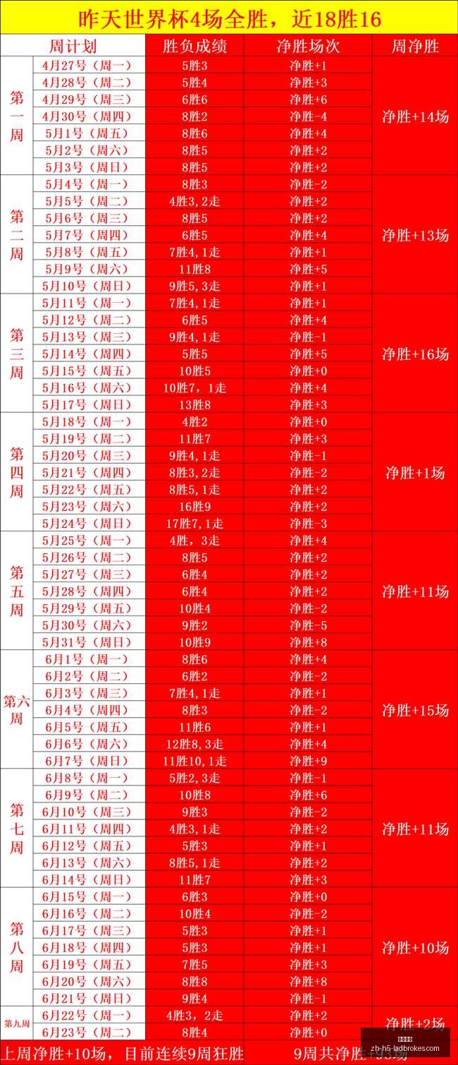 世界杯前瞻,佛得角惊喜,表现解析,立博体育官网,立博体育App,立博体育直播,立博体育登录,立博体育娱乐